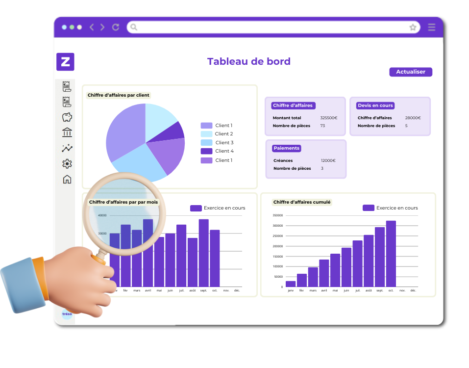 KPI essentiels pour suivre son activité commerciale