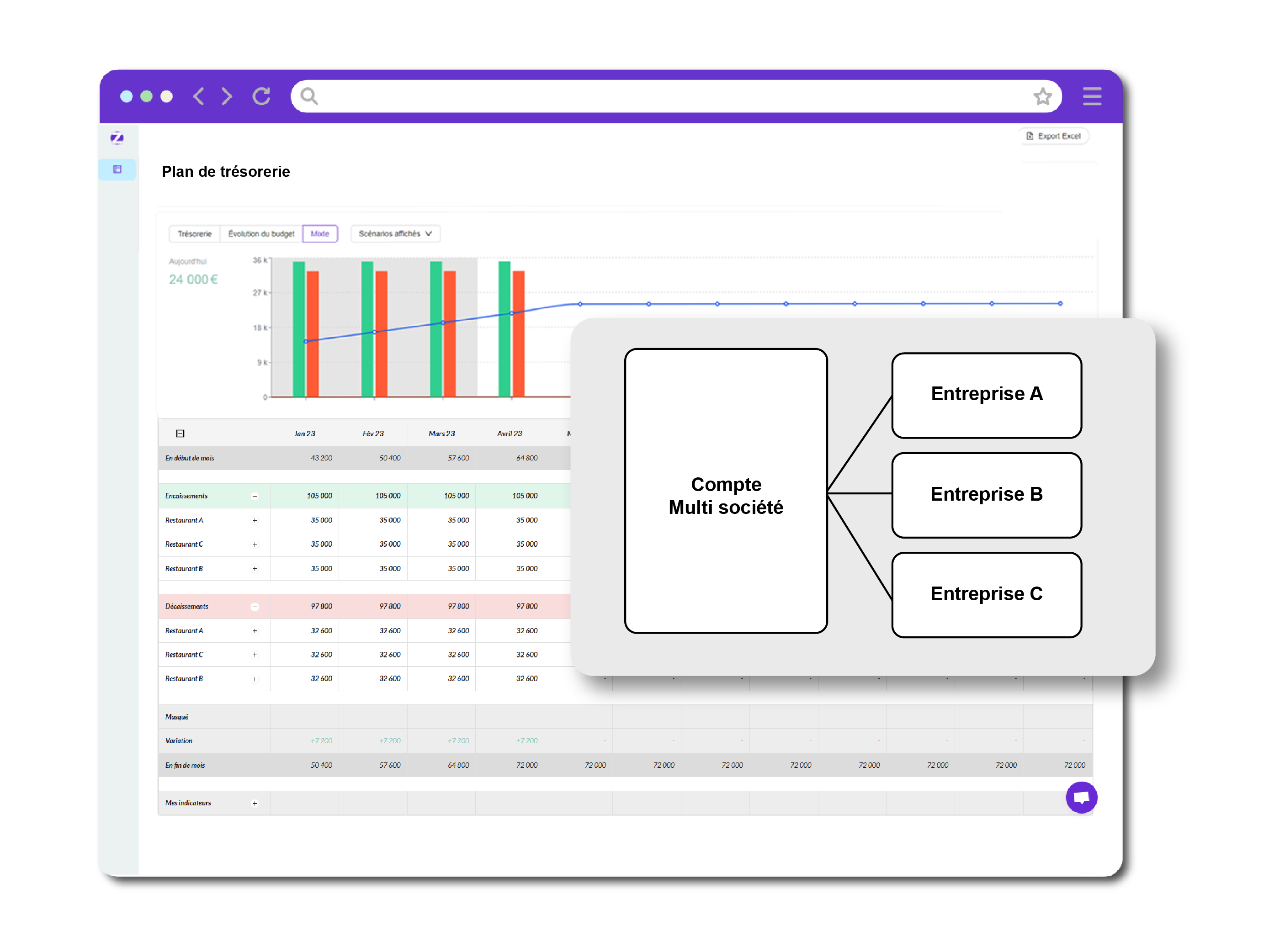 vue multi entreprise zenfirst tréso