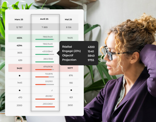 Femme consultant une interface Zenfirst Tréso affichant un tableau de suivi budgétaire avec indicateurs réalisés, engagés, objectifs et projections de trésorerie.