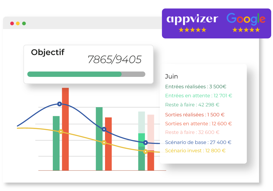 Interface de Zenfirst Tréso affichant un tableau de bord de gestion de trésorerie avec le niveau d’atteinte des objectifs, des graphiques de flux financiers mensuels et un encart résumant les entrées, sorties et scénarios de trésorerie.