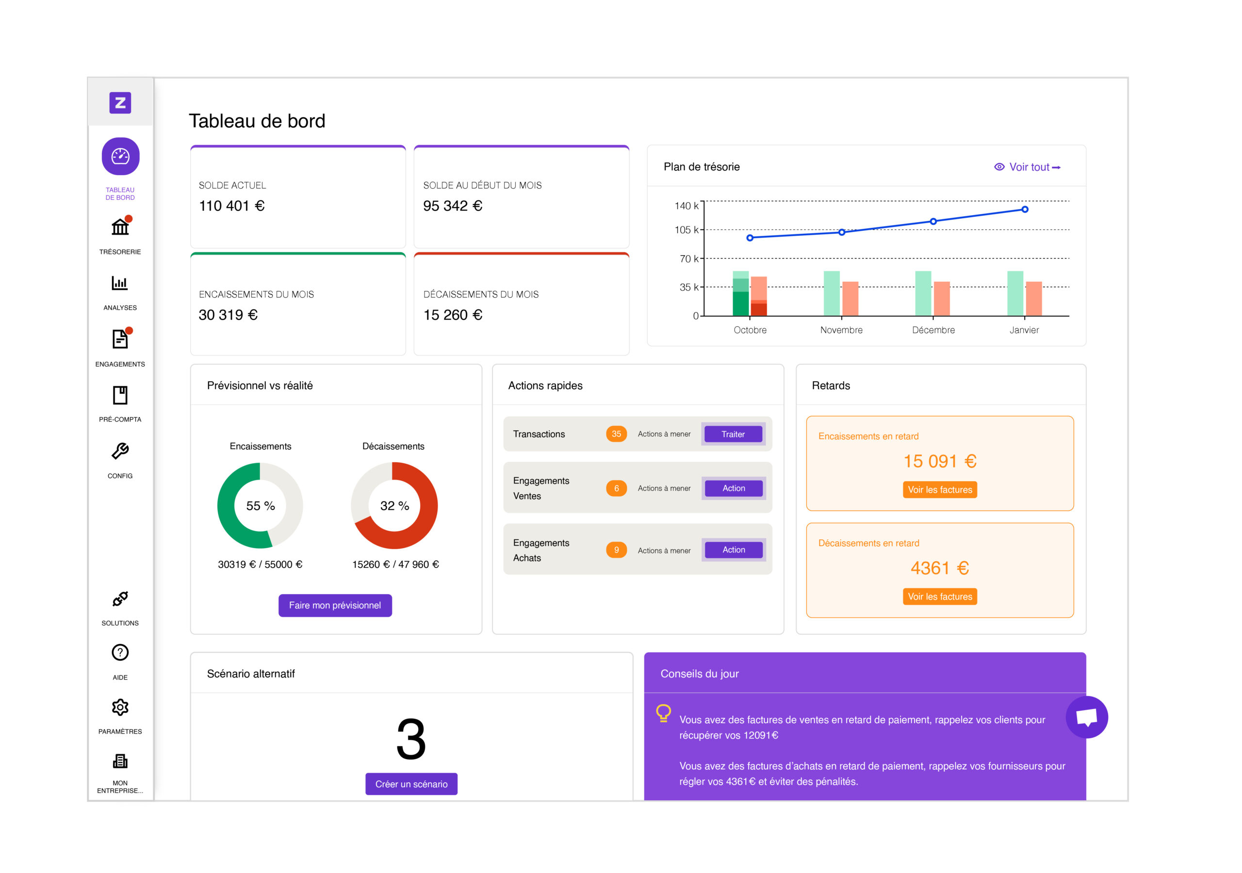 Interface du tableau de bord de l’application Zenfirst Tréso affichant un résumé financier avec le solde actuel, les encaissements et décaissements du mois, des graphiques de trésorerie, un comparatif prévisionnel vs réalisé, des alertes de retards de paiement, et des actions rapides à traiter.